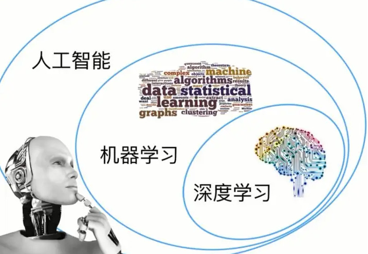 What is the AI chip design process?